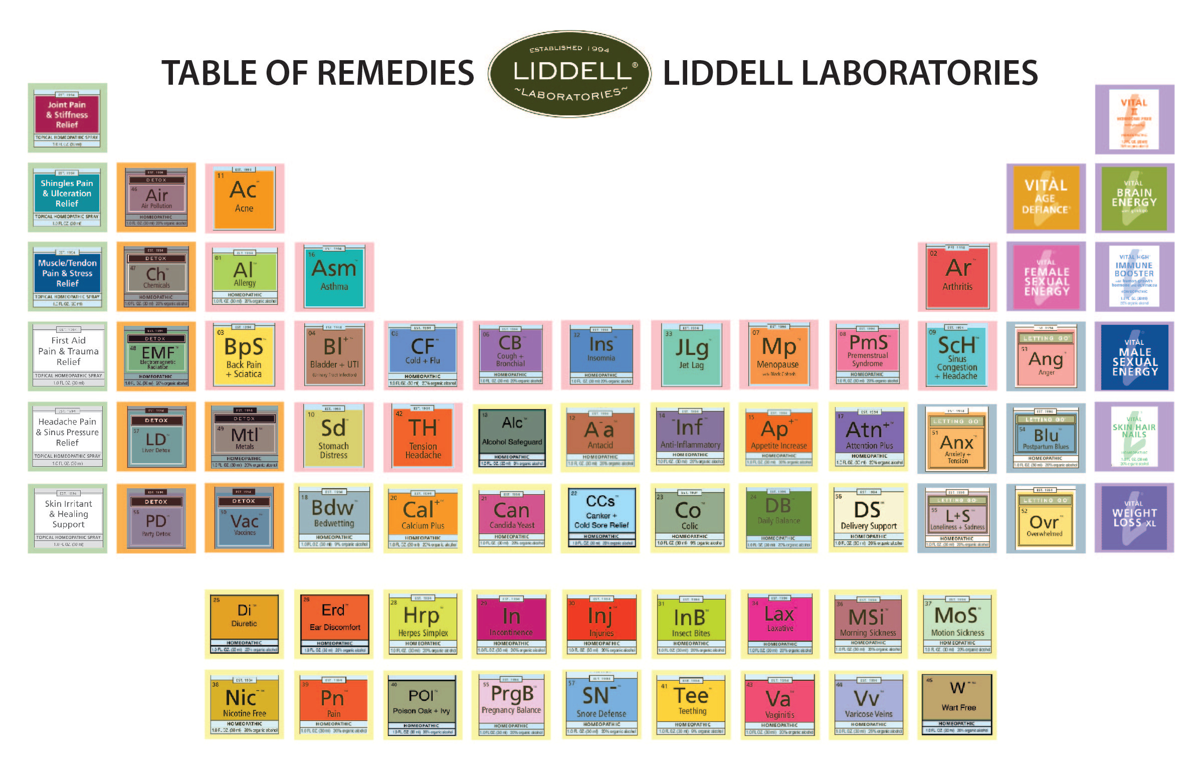 Liddell table of products